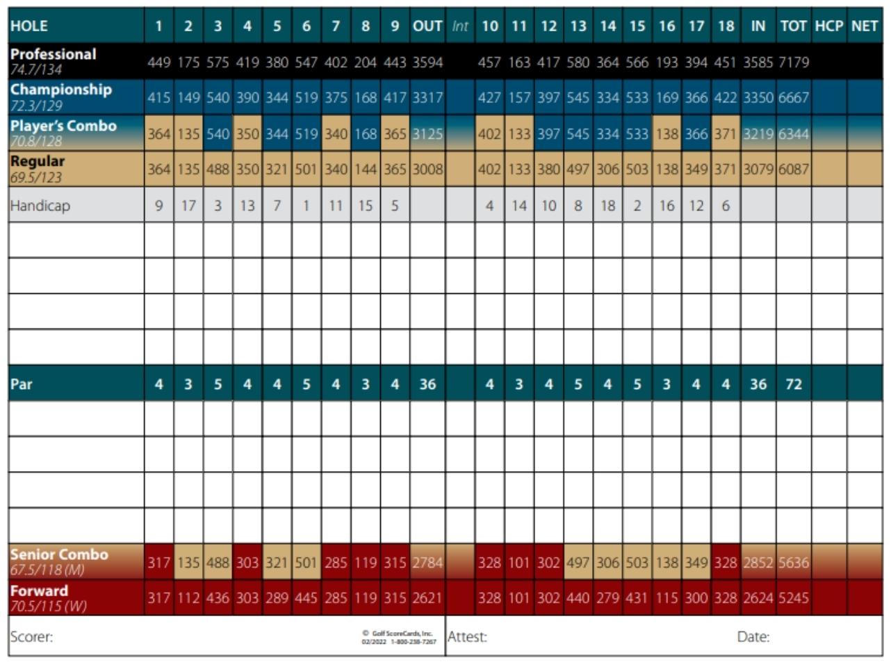 Prairie Green Scorecard 2