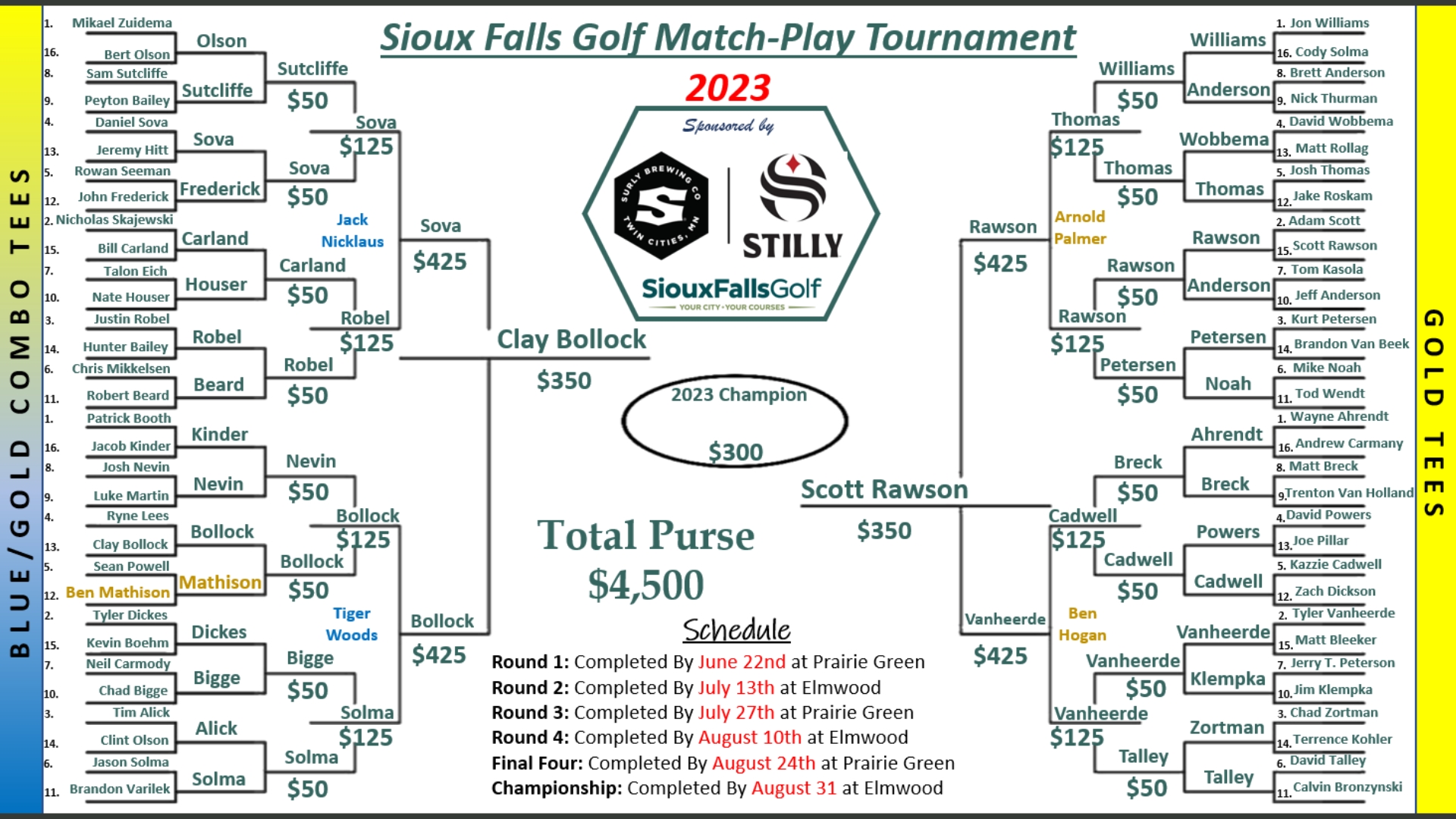 2023 SFG Match Play Tournament Board