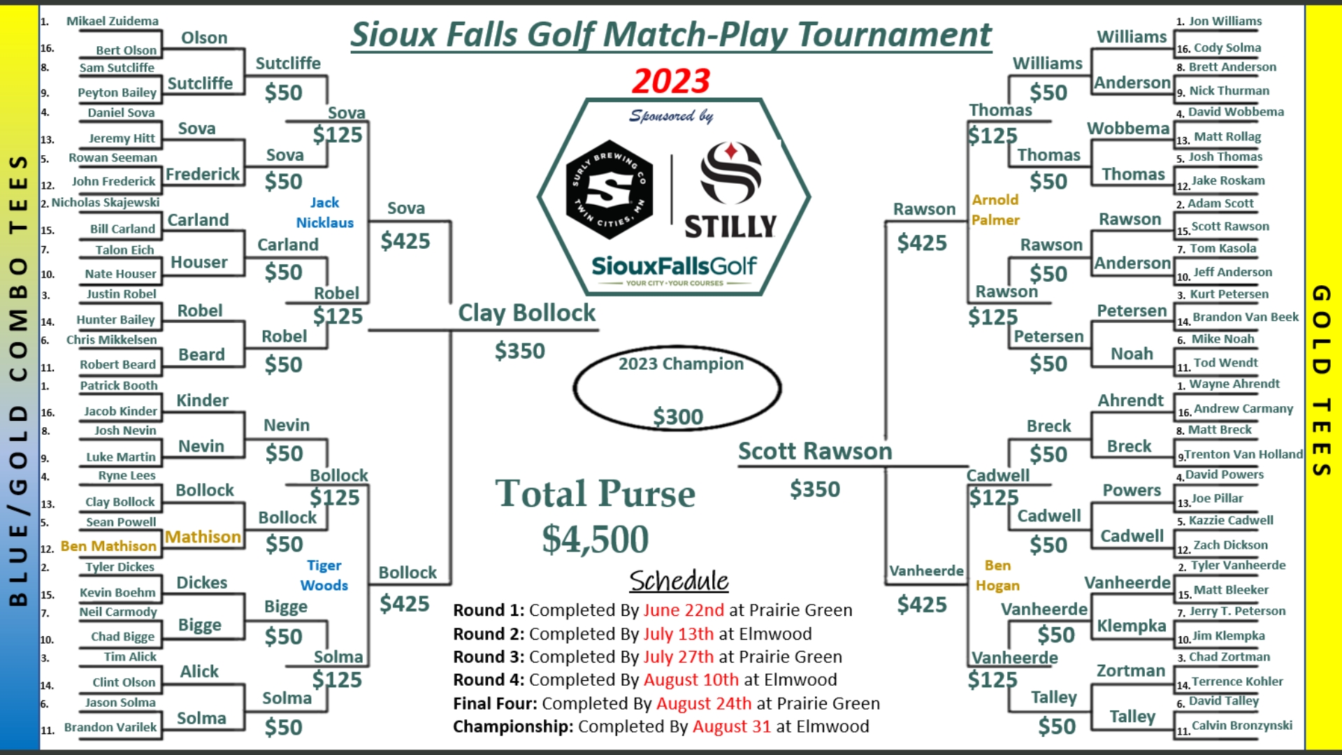 Leagues Cup Bracket Challenge Presented by Coors Light – How To